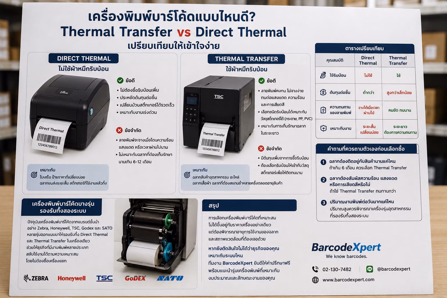 เครื่องพิมพ์บาร์โค้ด Thermal Transfer vs Direct Thermal ต่างกันอย่างไร ควรเลือกแบบไหน