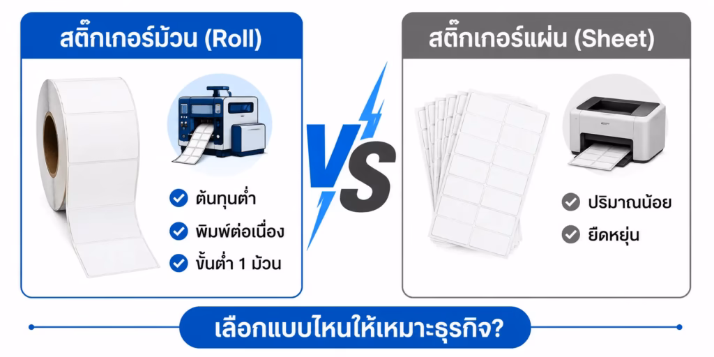 สติ๊กเกอร์ม้วน (Roll StickerLabel) — ครบทุกวัสดุ กระดาษ PP Polyester PVC พิมพ์บาร์โค้ดได้ 02